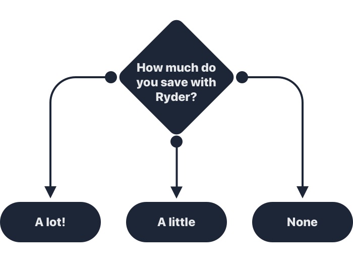 Wireframe for decision tree