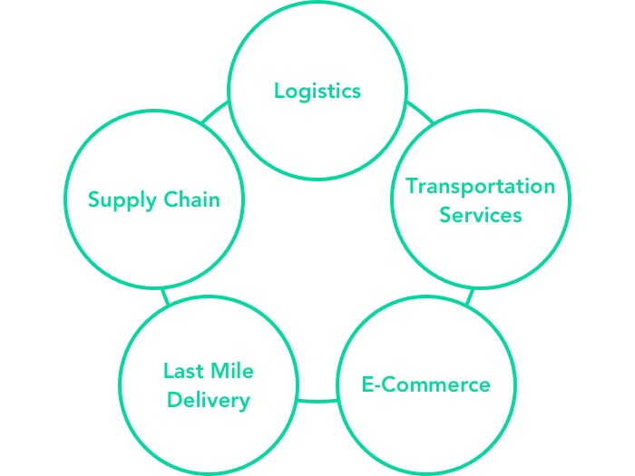 5 categories: logistics, supply chain, transportation, last mile services, e-commerce