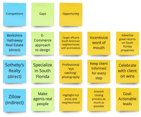 Mayfair Advisors Affinity Map