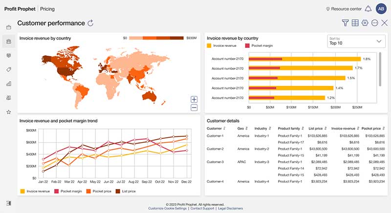 Customer Performance mockup