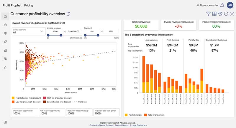 Customer Profitability mockup