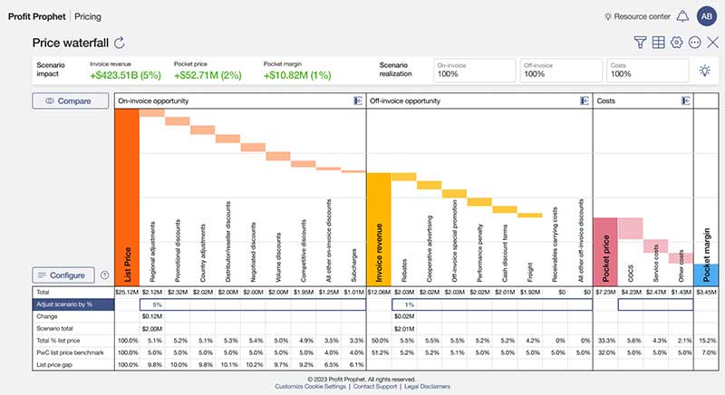 Price Waterfall mockup