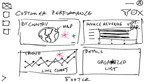 Customer Performance sketch