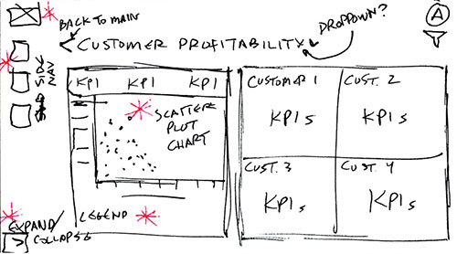 Customer Profitability sketch