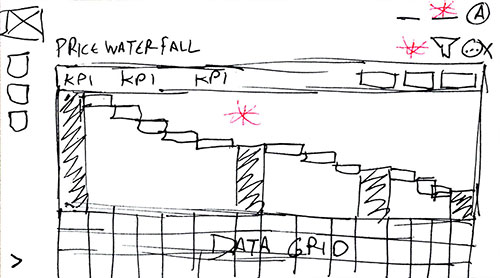 Price Waterfall sketch