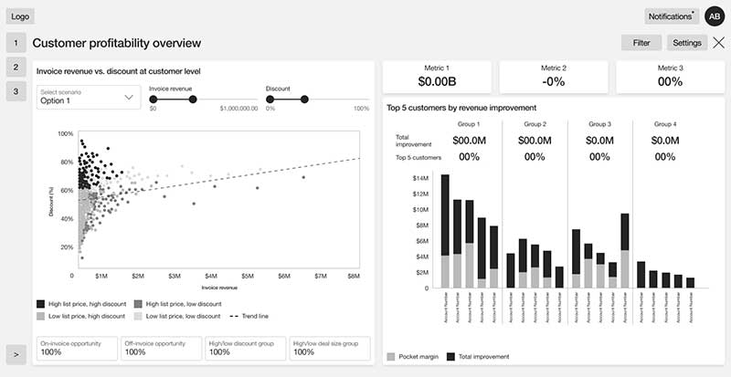 Customer Profitability wireframe