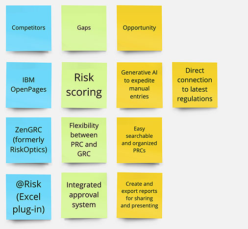 Risk Manager Affinity Map