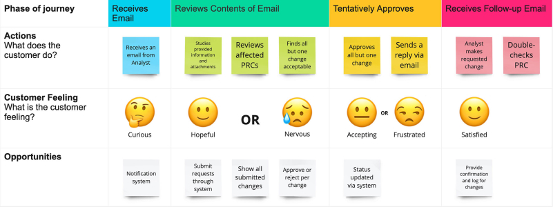 Jonathan's User Journey