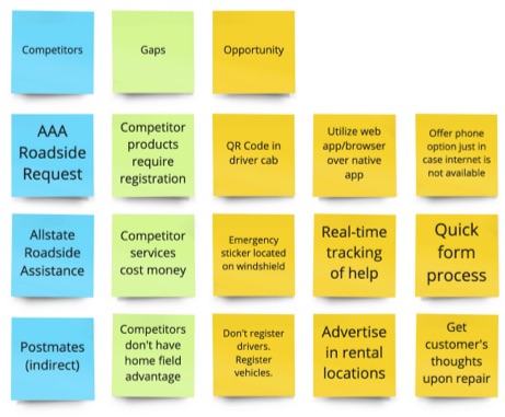 RyderGyde Affinity Map