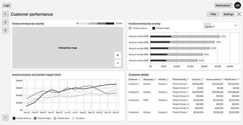 Customer Performance wireframe