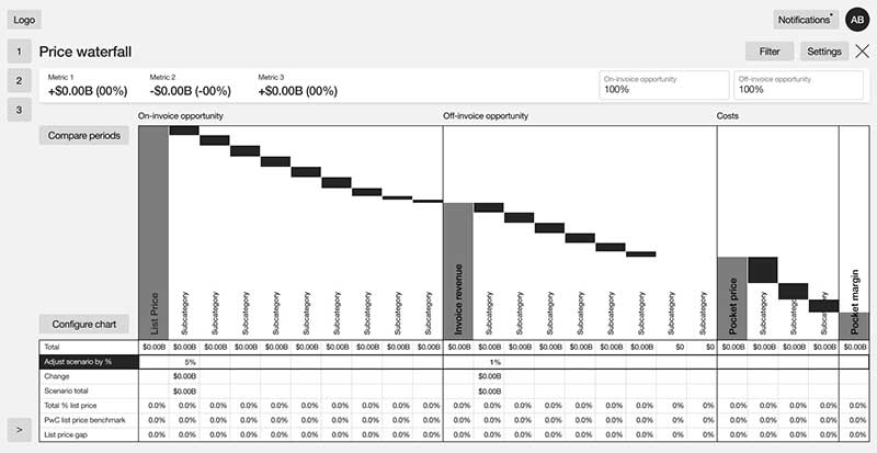 Price Waterfall wireframe